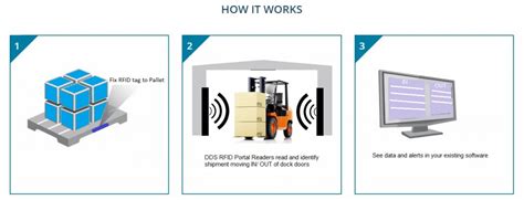 portal rfid uhf|uhf rfid software.